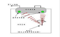 各種交互式電子白板技術(shù)優(yōu)劣比較